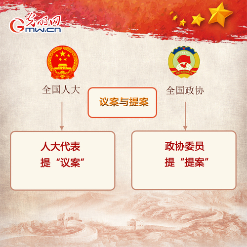 2019年全國兩會來啦 人大政協(xié)知多少